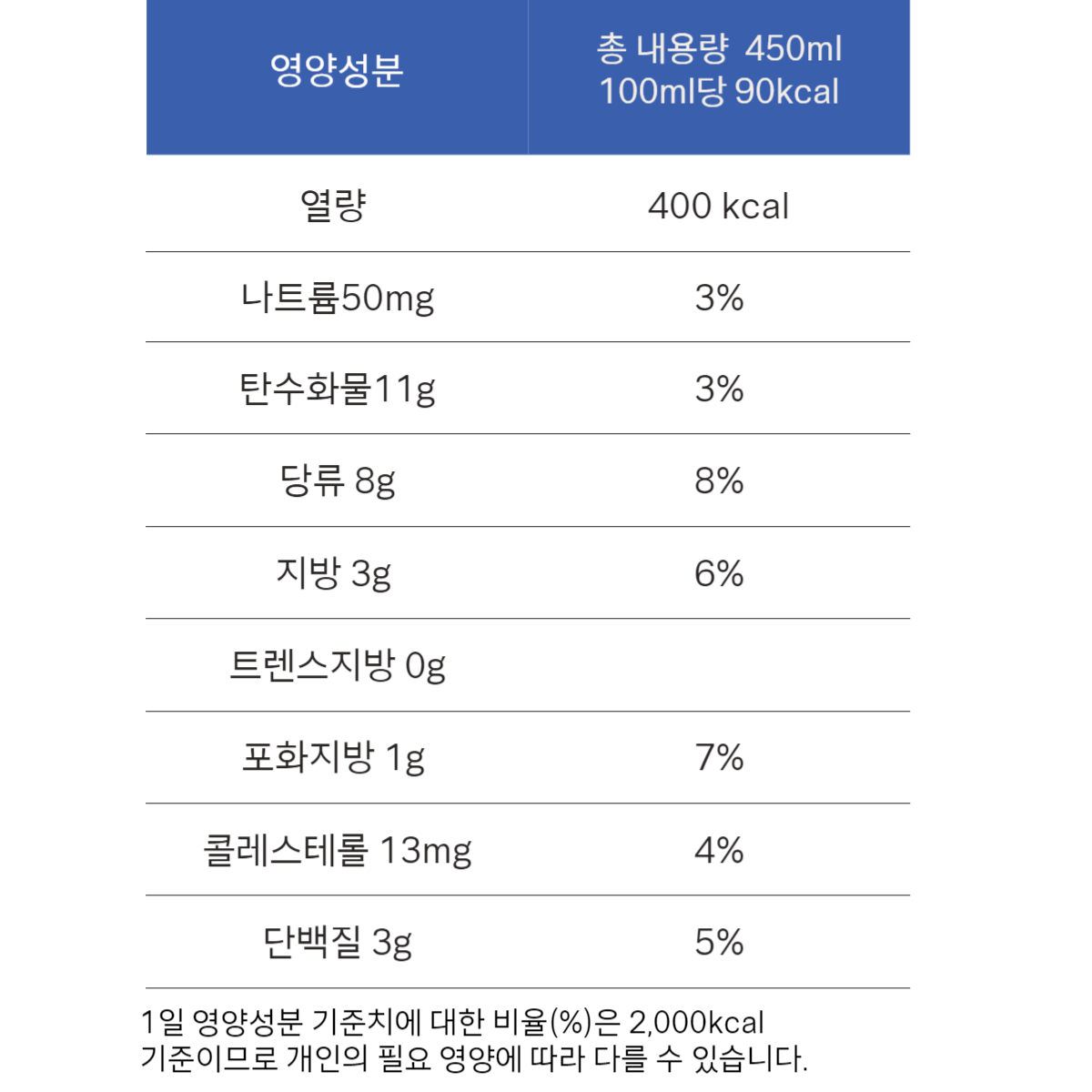 블루베리 450ml 영양성분-001.jpg
